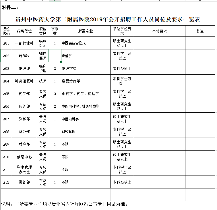 银行、学校、医院、公安.....这些单位招人，看看有适合你的吗？