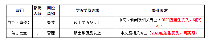 银行、学校、医院、公安.....这些单位招人，看看有适合你的吗？