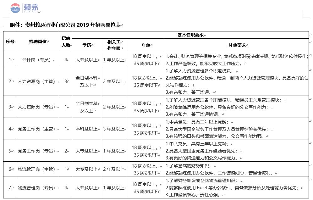 银行、学校、医院、公安.....这些单位招人，看看有适合你的吗？