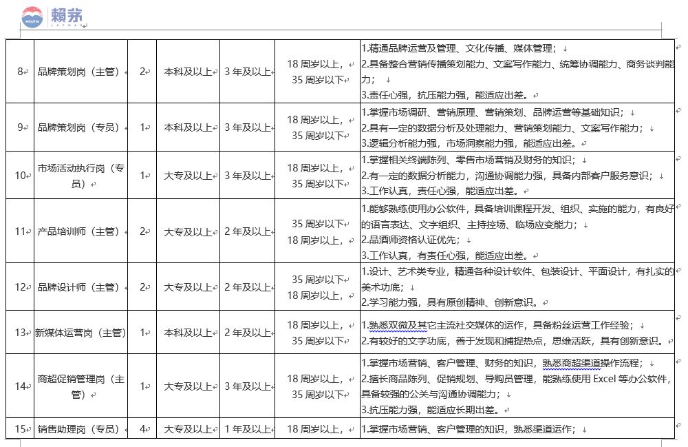 银行、学校、医院、公安.....这些单位招人，看看有适合你的吗？