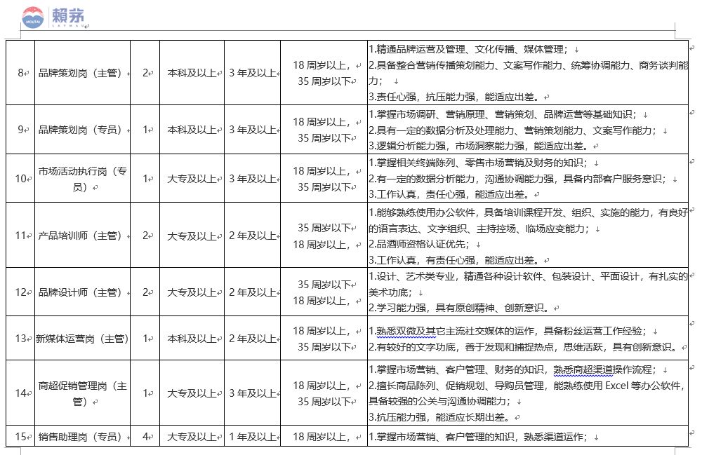 银行、学校、医院、公安.....这些单位招人，看看有适合你的吗？