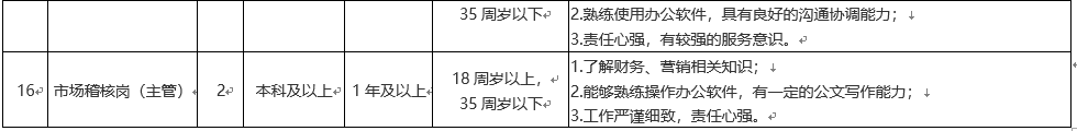 银行、学校、医院、公安.....这些单位招人，看看有适合你的吗？