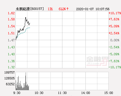 「永泰万元」永泰能源股票最新分析（永泰能源大幅拉升8.16%详解）