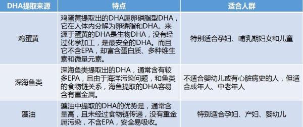 花生四烯酸,花生四烯酸的作用與功效