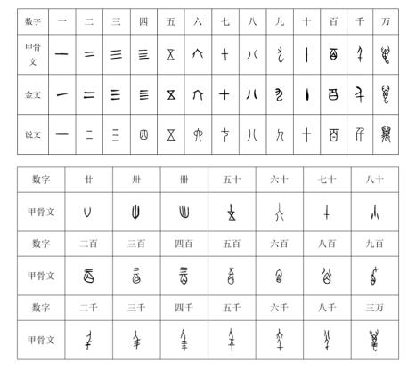 讲座︱刘源:如何读懂甲骨文及其背后的商文明