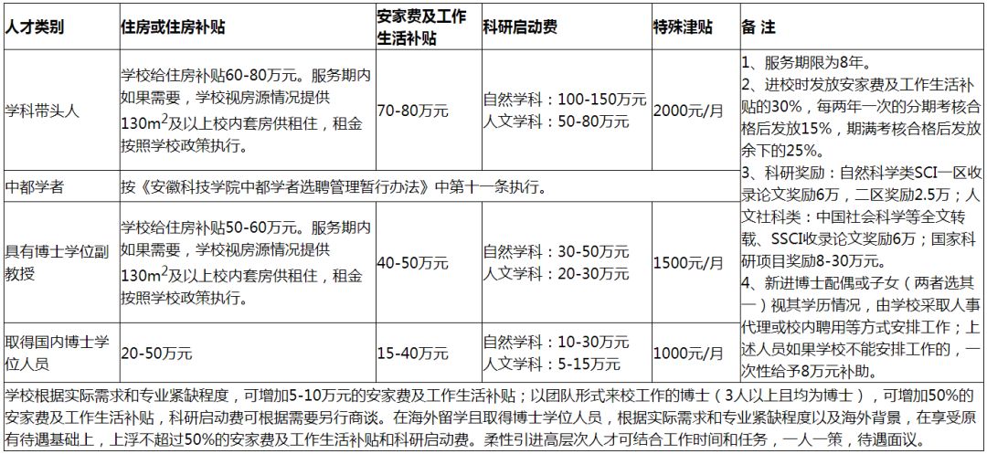 e滁州网招聘（住房补贴最高80万）