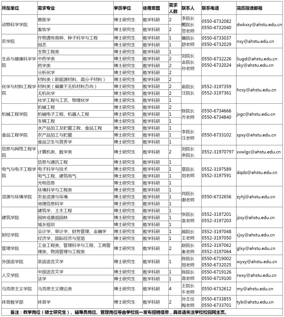 e滁州网招聘（住房补贴最高80万）