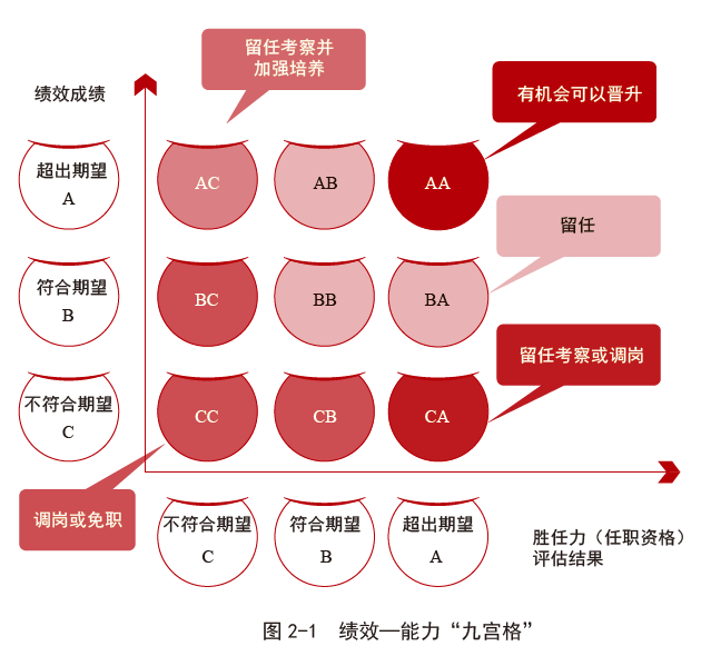 撰 文 吴建国 华为前人力资源副总裁整 理 司 欢员工与企业之间是