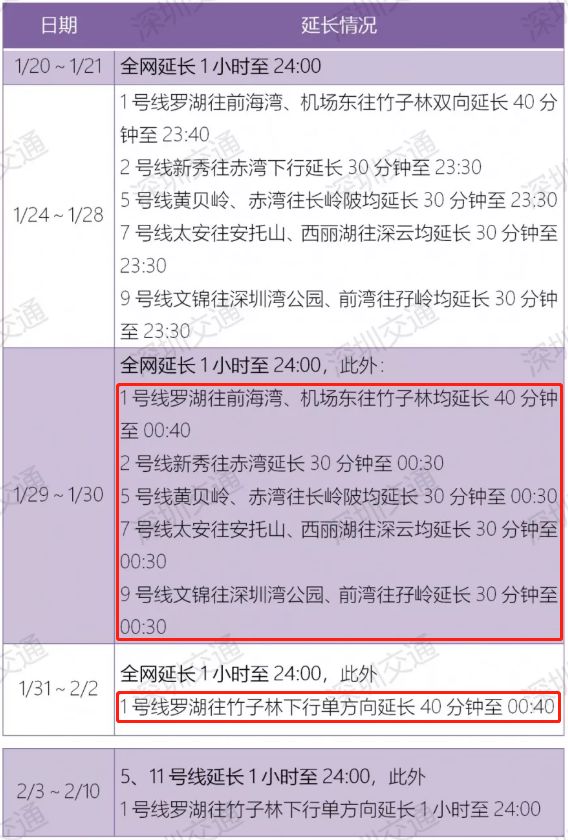 超全指南！深圳各大公共交通运营时间大变动，赶春运必备