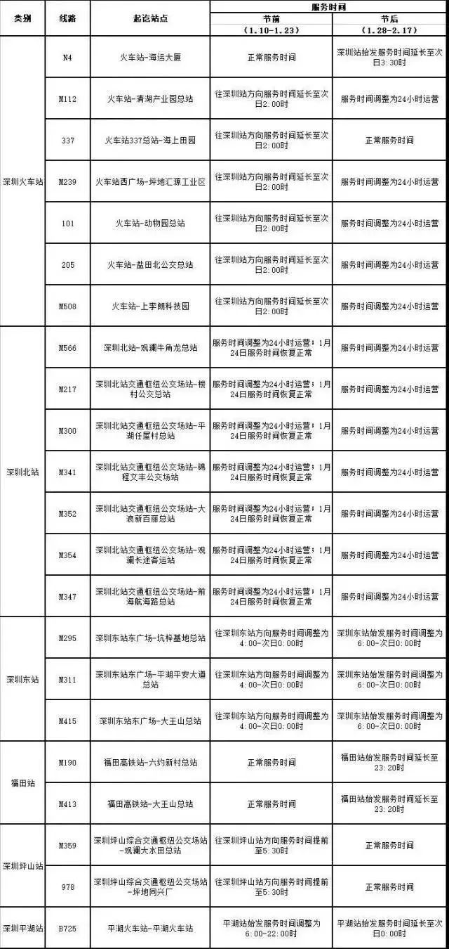 超全指南！深圳各大公共交通运营时间大变动，赶春运必备