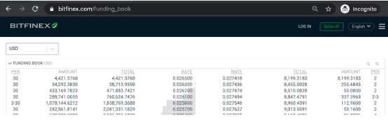 风投基金联合创始人告诉你：Defi到底是什么