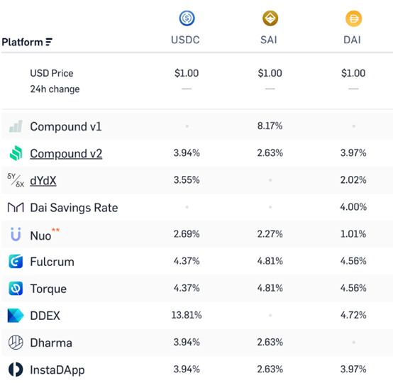 风投基金联合创始人告诉你：Defi到底是什么