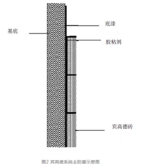 宾高德内衬缺点(大型火力发电厂超低排放改造工程工艺改进及设计优化实践)