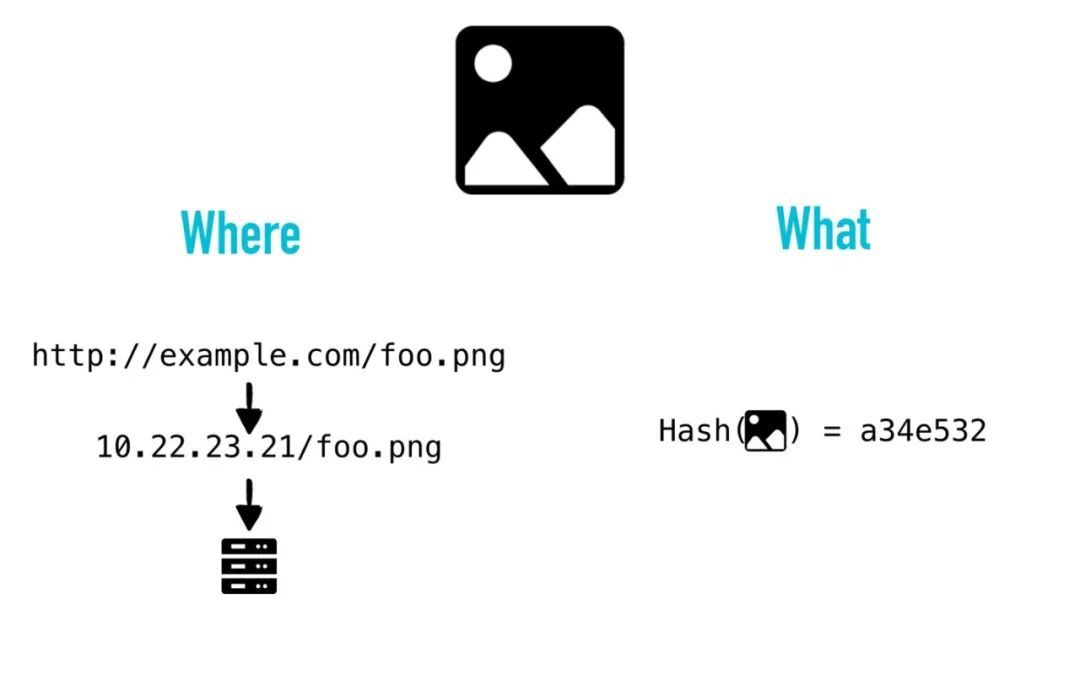 HTTP已经存在，为何IPFS还要破势生长？