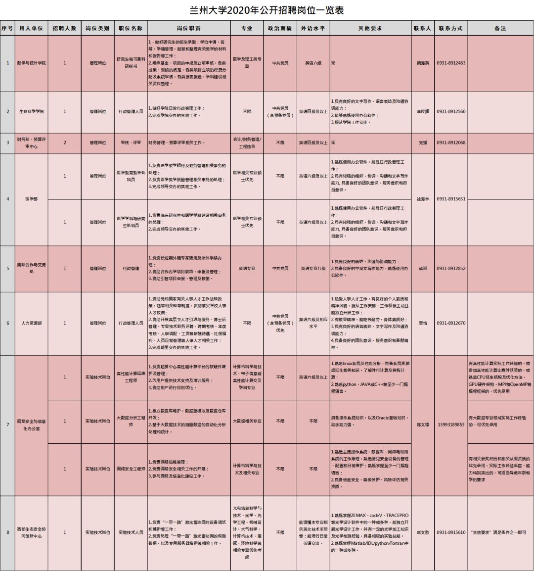 带编制！兰州大学公开招聘37人（附岗位列表）