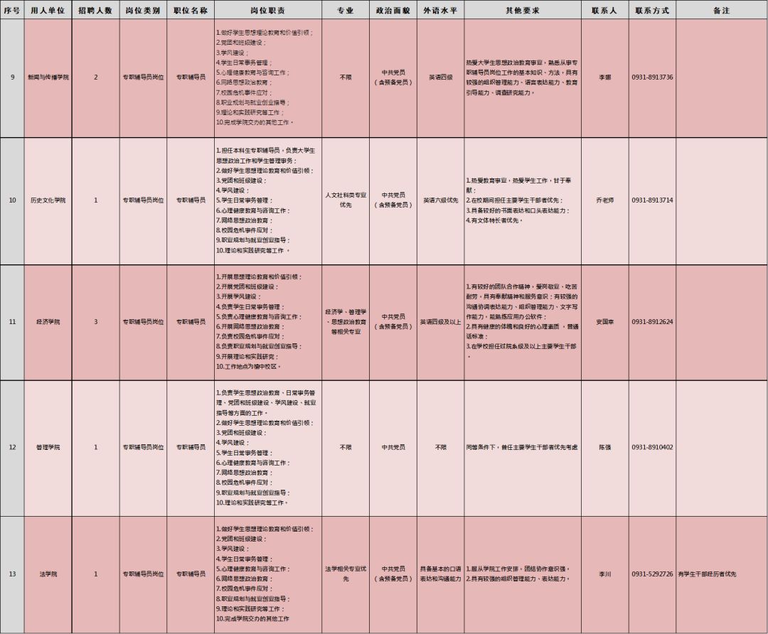 带编制！兰州大学公开招聘37人（附岗位列表）