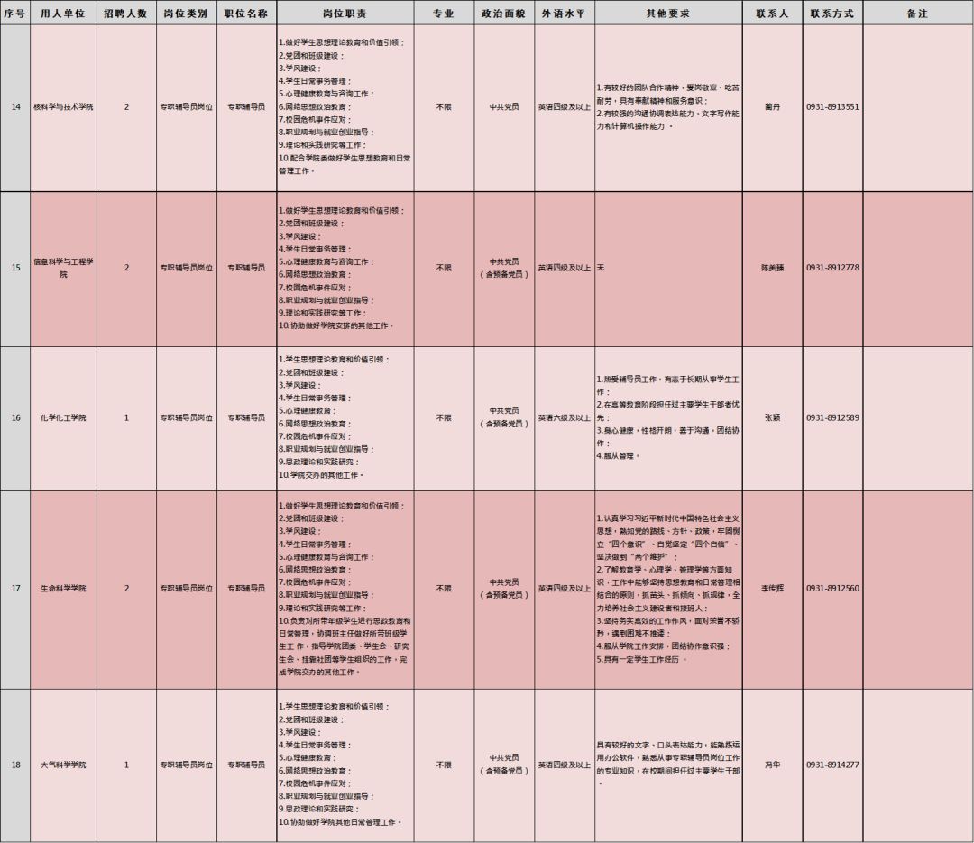 带编制！兰州大学公开招聘37人（附岗位列表）