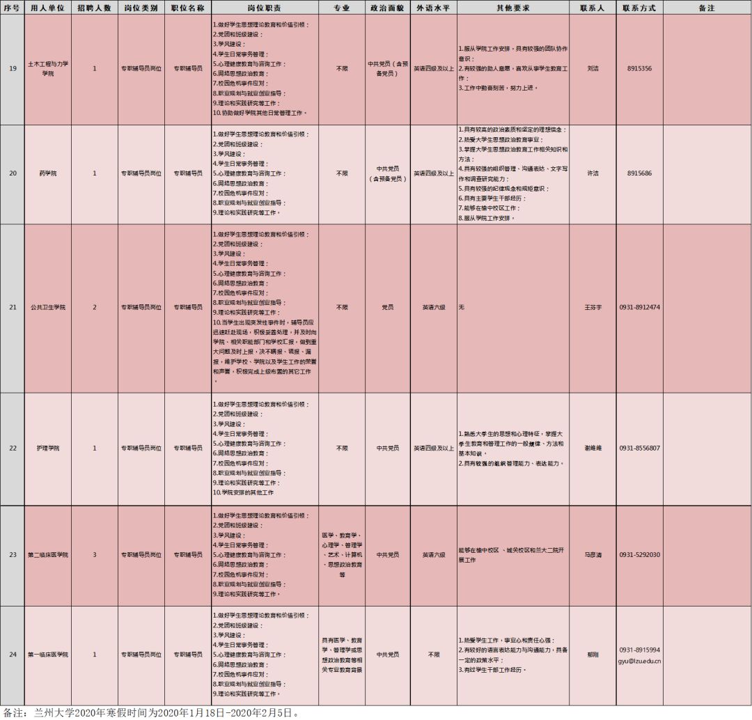 带编制！兰州大学公开招聘37人（附岗位列表）