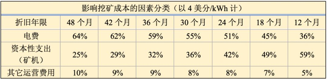 盗电挖矿进了局子，比特币与人身自由你选哪个？