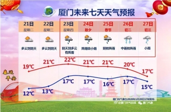 厦门交警最新发布！春节出门一定要看