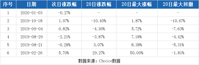 泰达股份股票历史行情分析