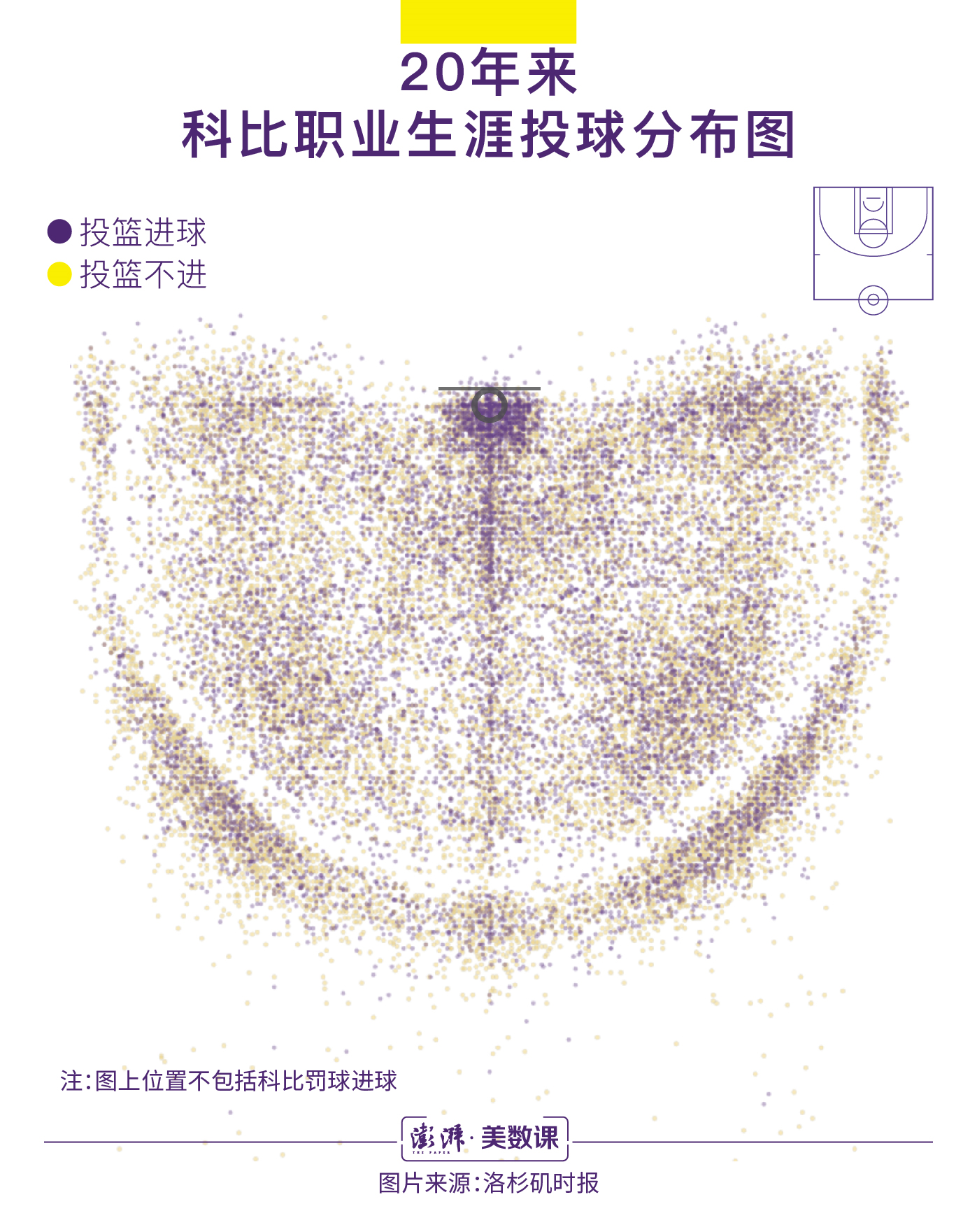 科比nba获得哪些成就(数说｜贡献30699次投球，科比职业生涯留下了怎样成绩？)