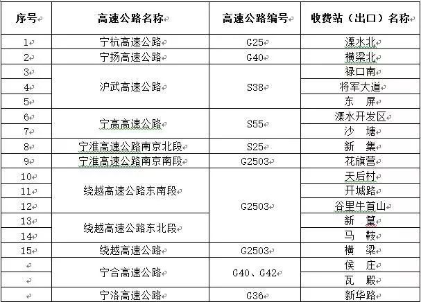 这些地方高速封了