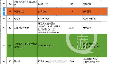  湖北红会又出错【 湖北红会最新信息】