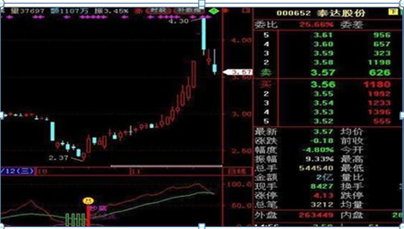 武大一女博士说破股市：筹码集中度达到12%，就是庄家完成最后吸筹，不留任何仓位，全部买进，涨停在即