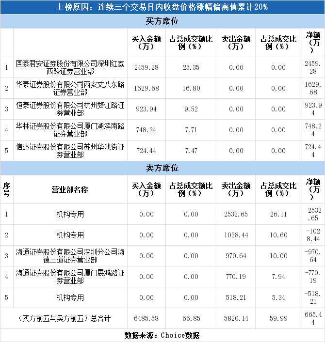 博腾股份股票明天是否上涨