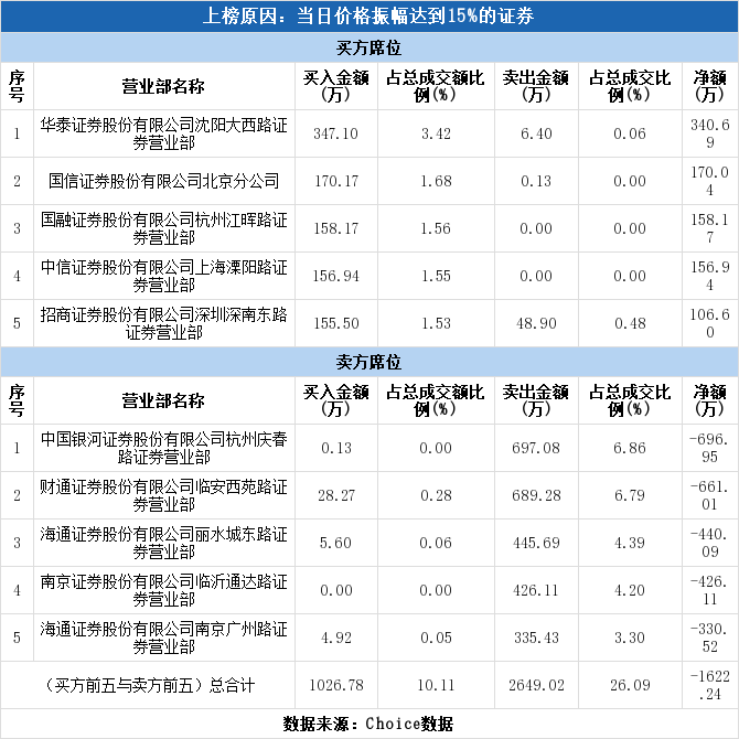 森远股份股票成交额