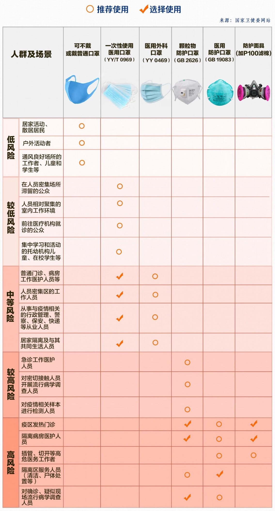N95、KN95们有何区别？专家教你认清各种口罩