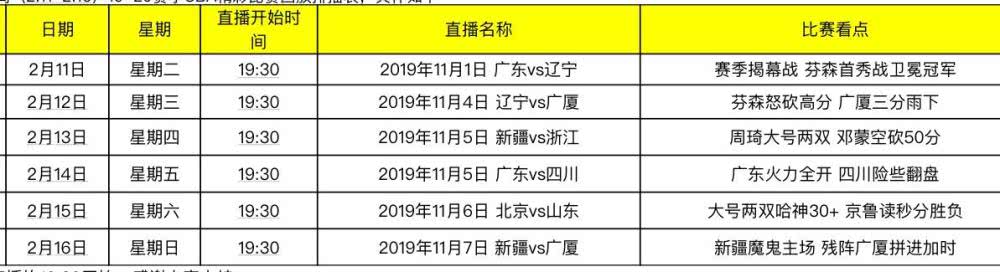 cba联赛回放可以在哪里观看(告别无球可看的日子！腾讯体育2月11日起每晚视频回放CBA本赛季经典战)