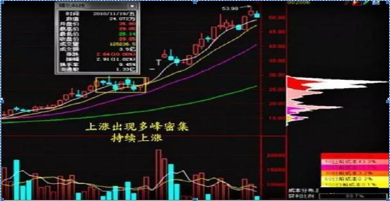 武大一女博士说破股市：筹码集中度达到12%，就是庄家完成最后吸筹，不留任何仓位，全部买进，涨停在即