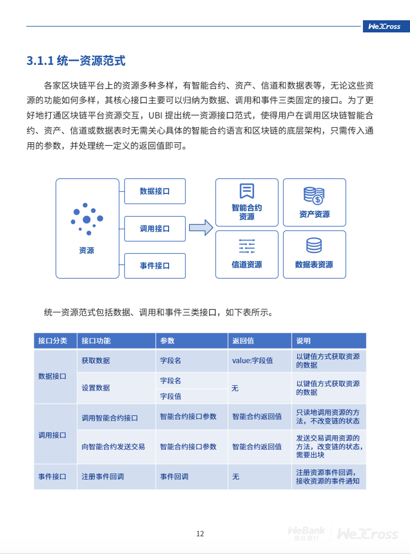 微众银行开源自主研发区块链跨链协作平台WeCross，支持FISCO BCOS等区块链（附白皮书）