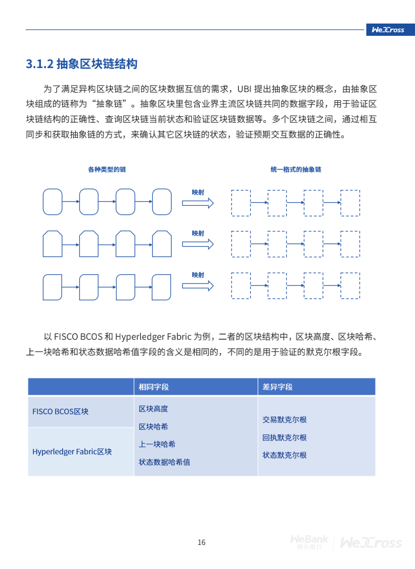 微众银行开源自主研发区块链跨链协作平台WeCross，支持FISCO BCOS等区块链（附白皮书）