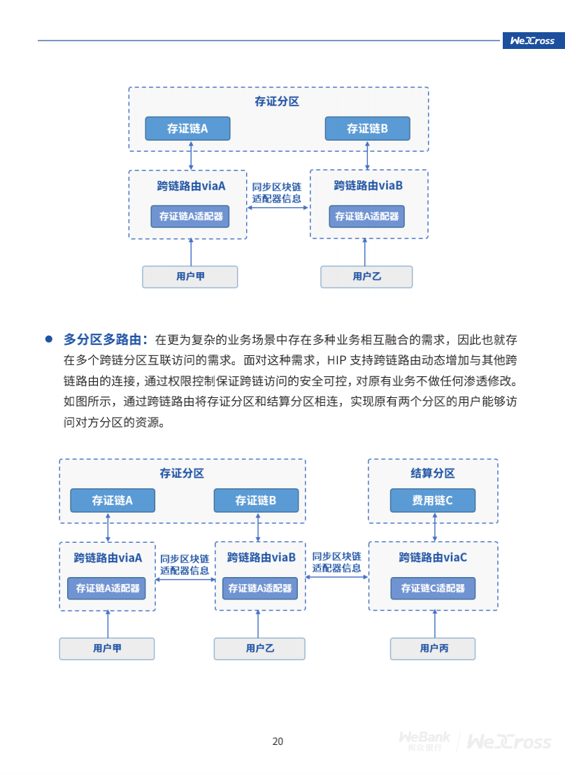 微众银行开源自主研发区块链跨链协作平台WeCross，支持FISCO BCOS等区块链（附白皮书）