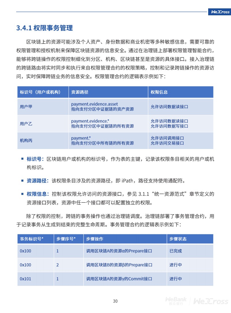 微众银行开源自主研发区块链跨链协作平台WeCross，支持FISCO BCOS等区块链（附白皮书）