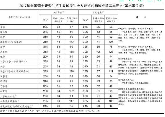 2020考研国家线预测会上涨吗？历年考研国家线各专业分数线一览