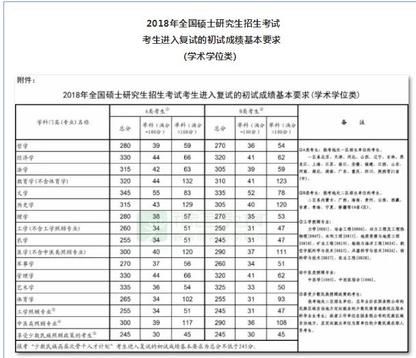 2020考研国家线预测会上涨吗？历年考研国家线各专业分数线一览