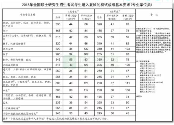 2020考研国家线预测会上涨吗？历年考研国家线各专业分数线一览