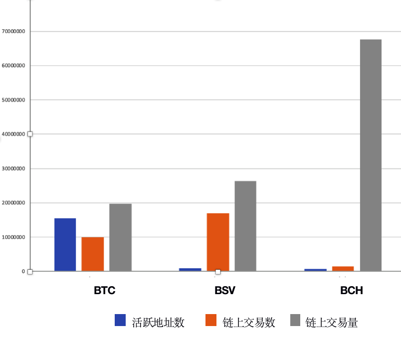 OKLink区块链浏览器实用指南篇：利用链上数据把握减半行情