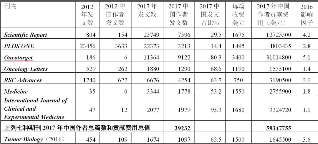 “SCI”神话早该破了