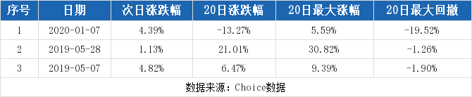 （2-25）中金黄金连续三日收于年线之上，前次最大涨幅5.59%