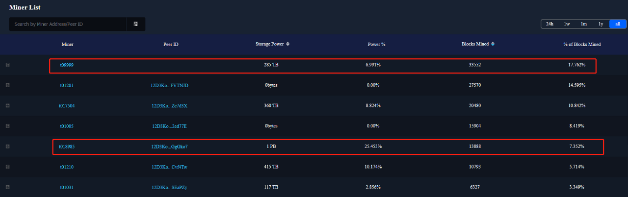 教你看懂IPFS/FIL主网测试数据