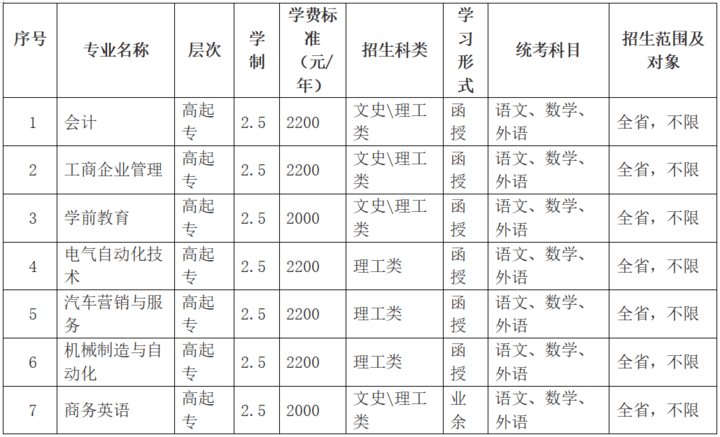 33个本、专科专业招生，潍坊学院发2020年函授教育招生简章