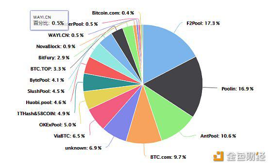 四大头部矿池介绍与对比分析
