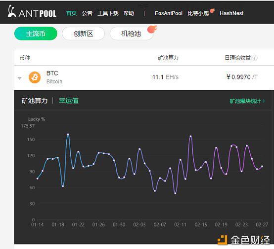 四大头部矿池介绍与对比分析