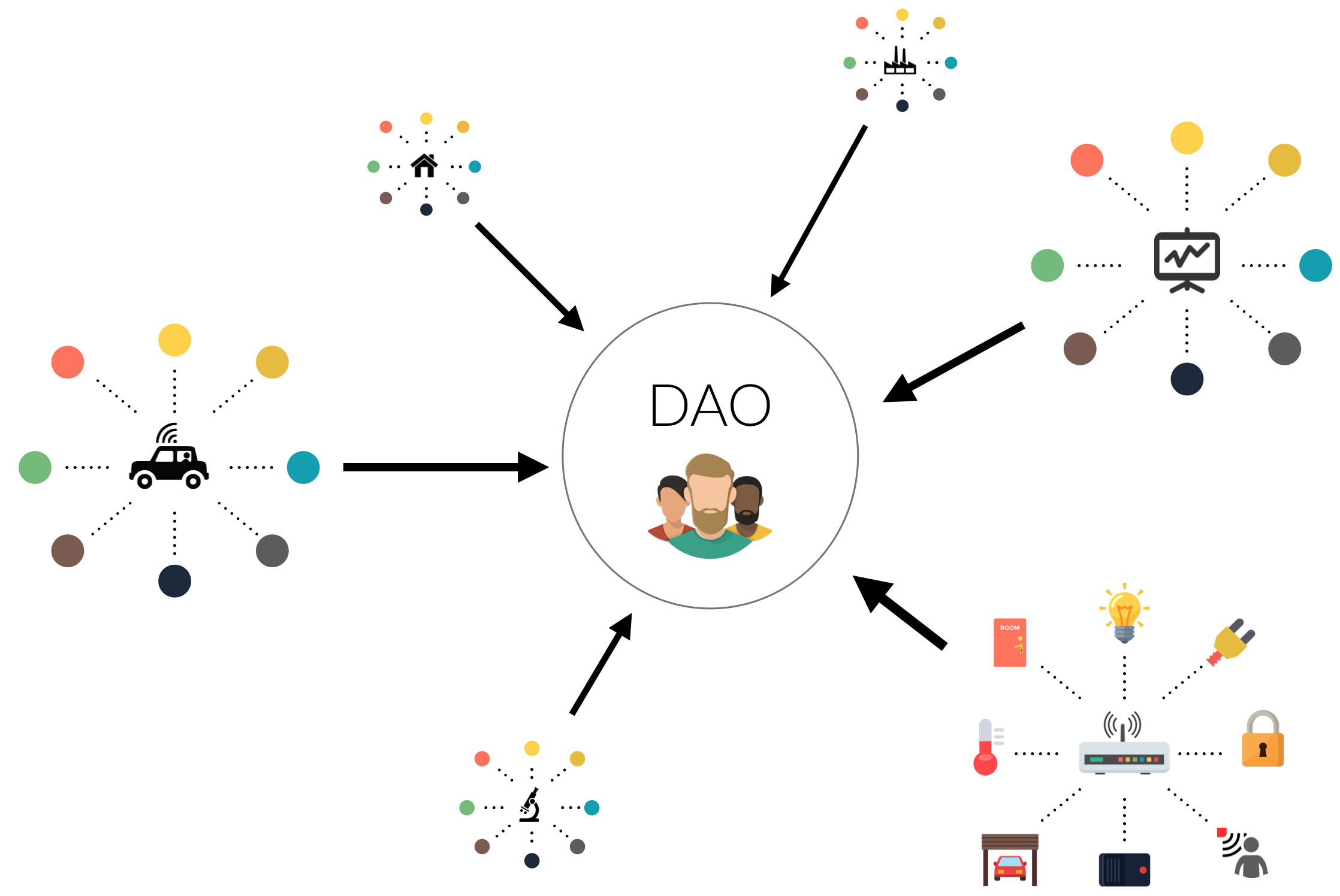 来自未来的组织形式：DAO