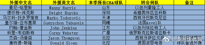 cba中间停一个多月为什么(CBA外援欧洲再就业，疫情突发比赛又停了……)